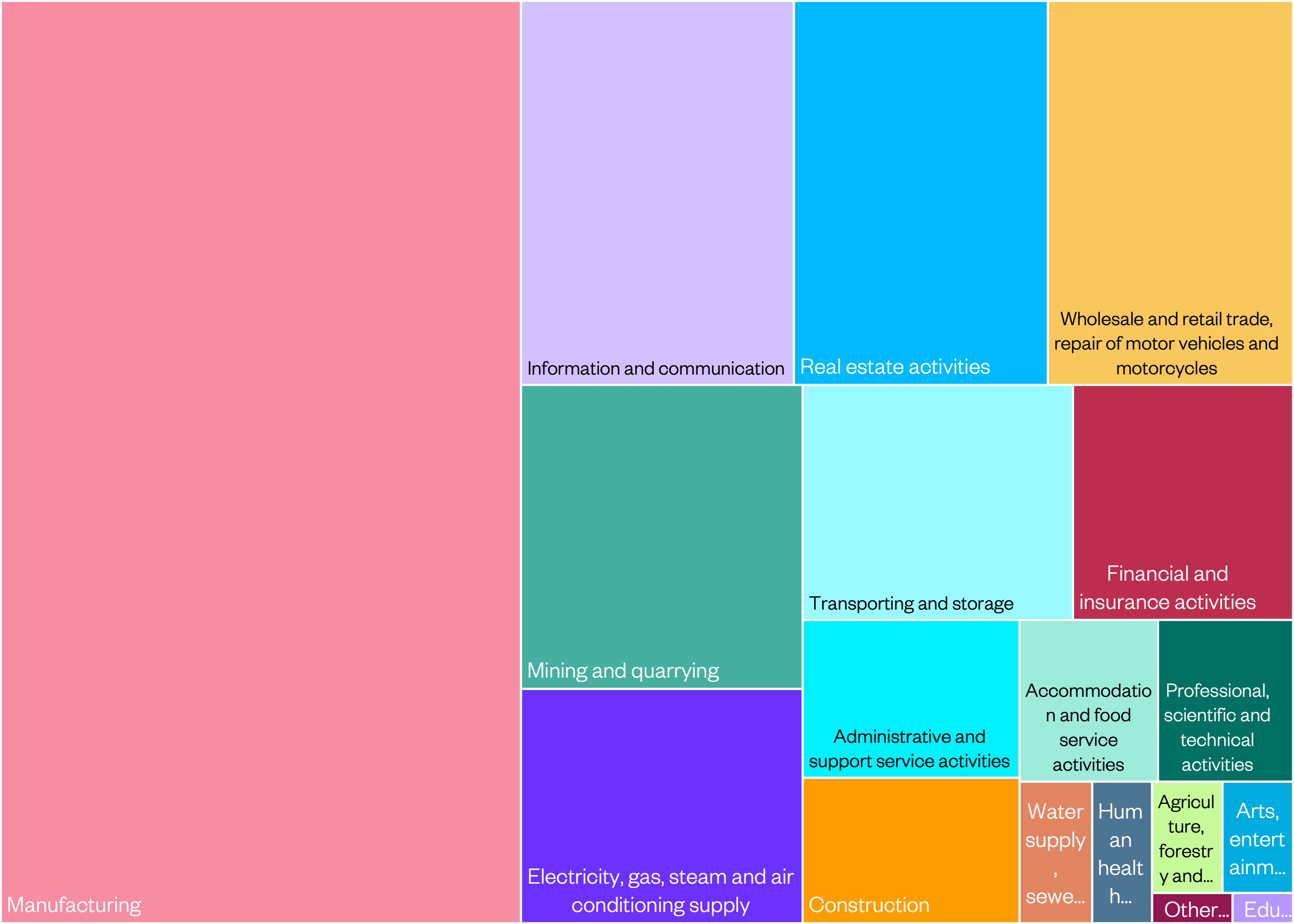 code mapping